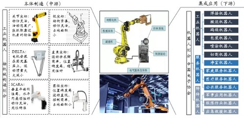 中國“智”造的代表——工業(yè)機器人